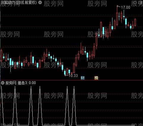 低吸狙击主图之狙击3选股指标公式