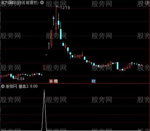 低吸狙击主图之狙击2选股指标公式