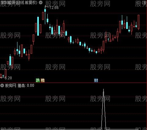 低吸狙击主图之狙击选股指标公式