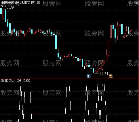 通达信抄底布尔选股指标公式