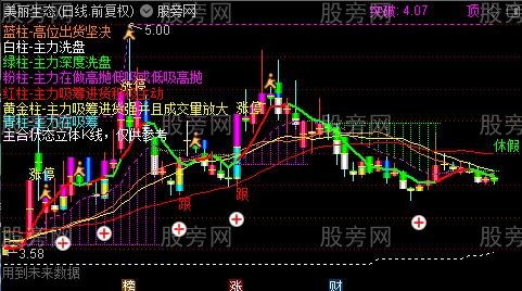 通达信阶梯突破主图指标公式