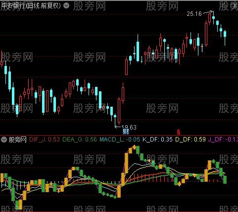 通达信MACD和KDJ同显指标公式