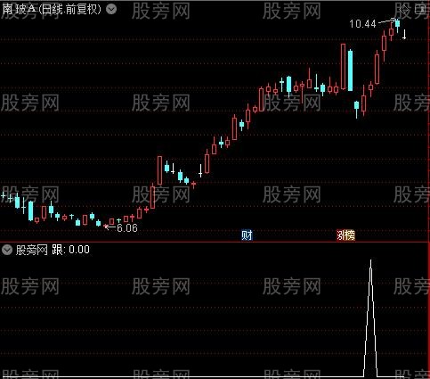 阶梯突破主图之跟选股指标公式
