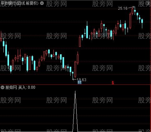 五指标共振线之买入选股指标公式