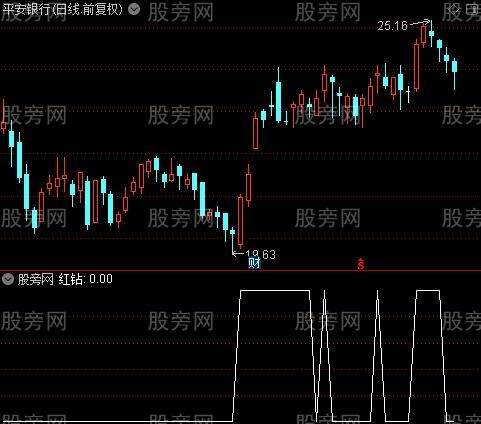 五指标共振线之红钻选股指标公式
