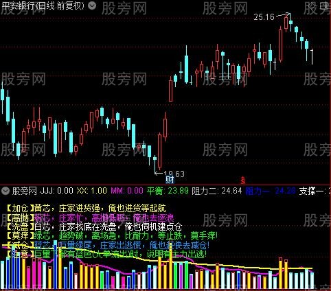 通达信成交量宝典指标公式