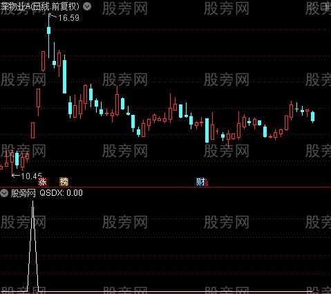 通达信通道强势涨停选股指标公式