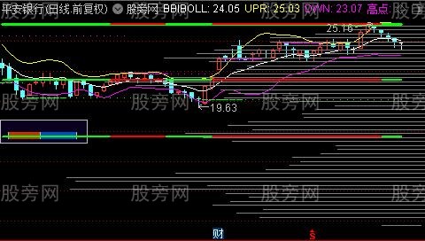 通达信零点BBIBOLL主图指标公式