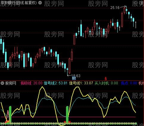 通达信抄底买入时机指标公式 通达信抄底买入时机指标公式