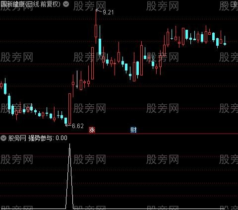 成交量宝典之强势参与选股指标公式