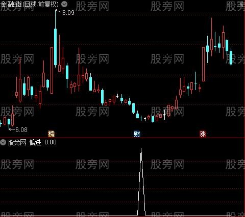 成交量宝典之低进选股指标公式