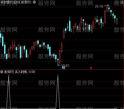 抄底买入时机之买入时机选股指标公式 抄底买入时机之买入时机选股指标公式