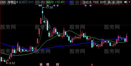 同花顺彩带抓牛主图指标公式