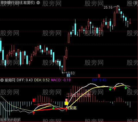通达信神马MACD指标公式