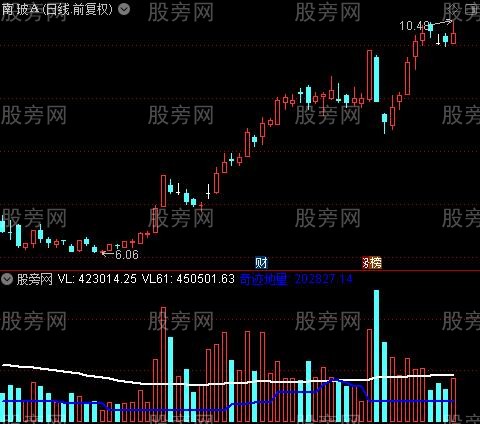 通达信奇迹地量指标公式