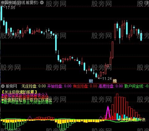 通达信控盘买点指标公式