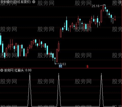 神马MACD之红箭头选股指标公式