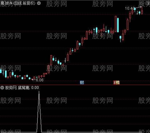 神马MACD之底背离选股指标公式