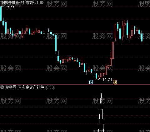 神马MACD之三次金叉洋红色选股指标公式