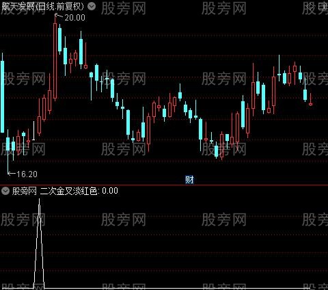 神马MACD之二次金叉淡红色选股指标公式