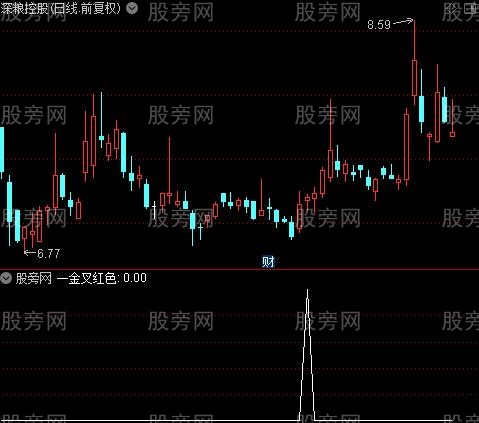 神马MACD之一金叉红色选股指标公式