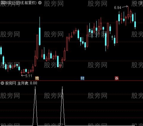 控盘买点之主升浪选股指标公式