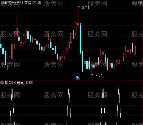 控盘买点之建仓选股指标公式