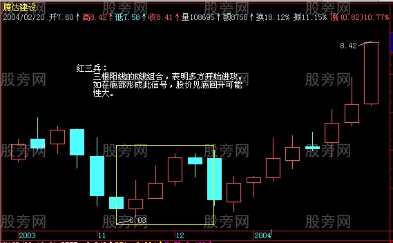 最全K线组合形态49张图