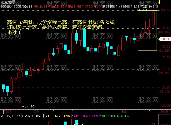 最全K线组合形态49张图