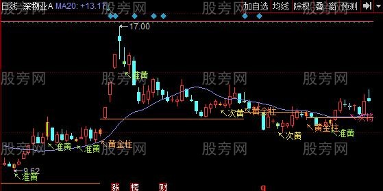 同花顺量线量柱主图指标公式