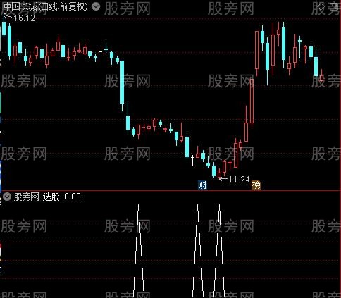 通达信三组合抄底选股指标公式