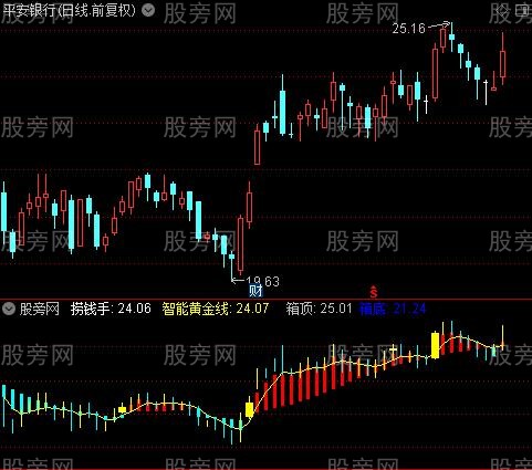 通达信波段实战王指标公式