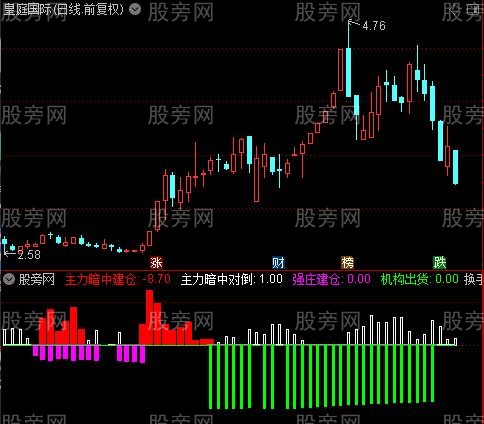 通达信主力暗中建仓指标公式