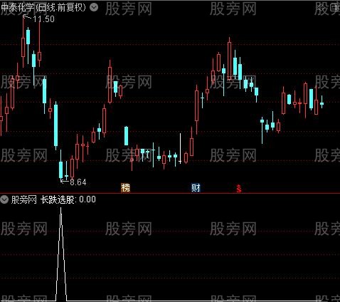 短中长线超跌之长跌选股指标公式