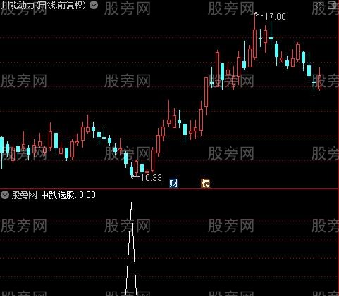 短中长线超跌之中跌选股指标公式