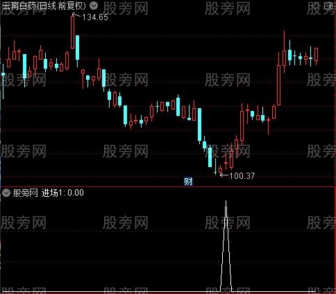 短中长线超跌之进场1选股指标公式