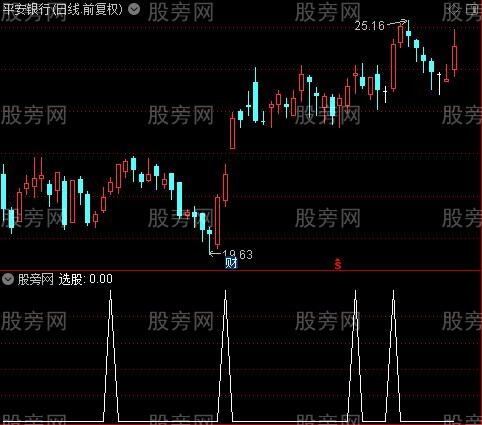 波段实战王之选股指标公式