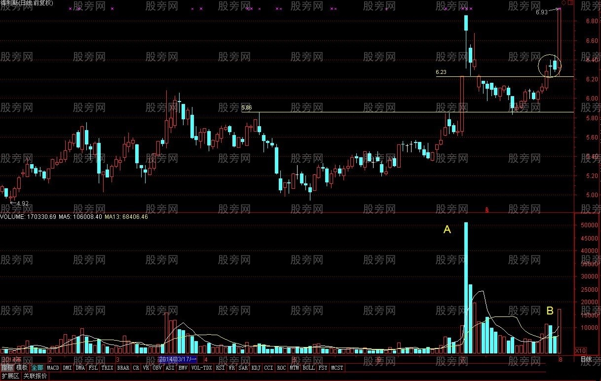 假阴真阳的正确玩法