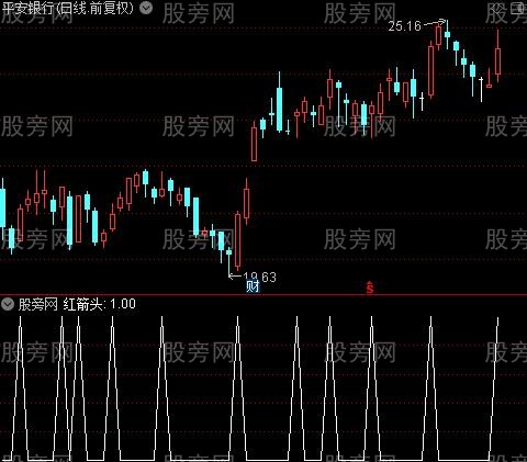短波段买卖主图之红箭头选股指标公式