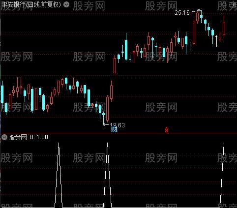 抓主升浪之B选股指标公式