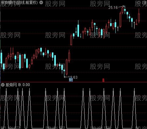 短线能量之B选股指标公式