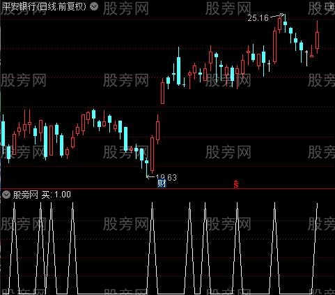 短线能量之买选股指标公式