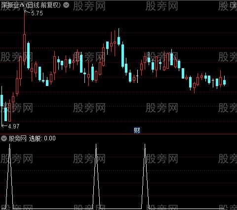 纵横跟庄之选股指标公式