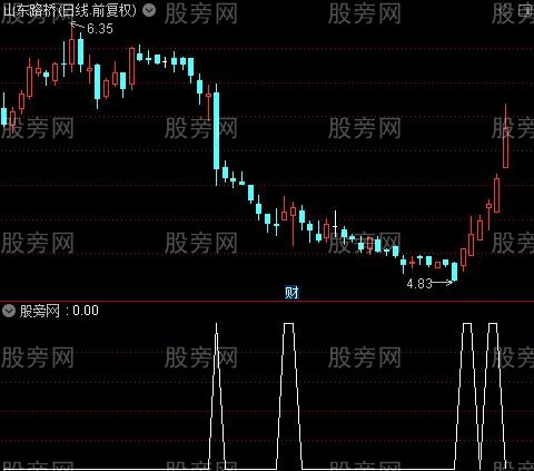 通达信量比换手率选股指标公式