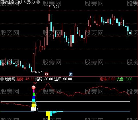 通达信跟随主力做T指标公式