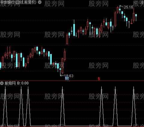 短线先机之B选股指标公式