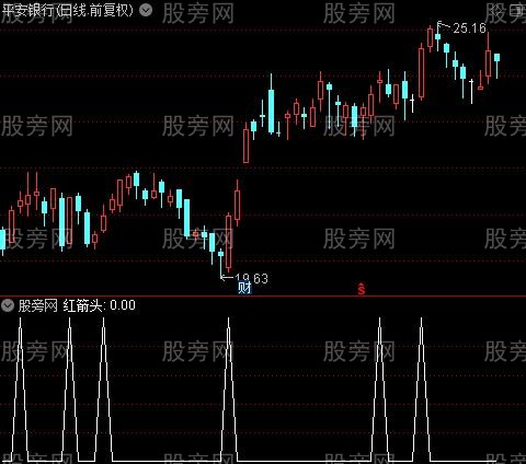 筹码盈亏比例之红箭头选股指标公式