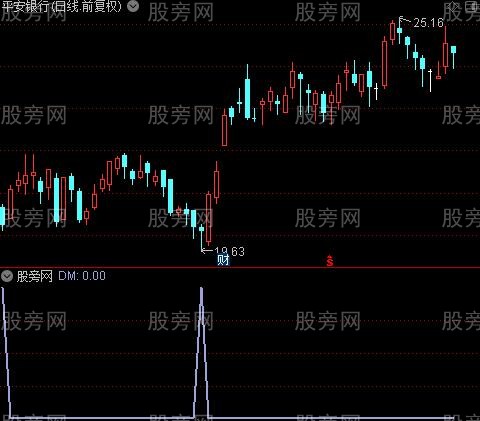 筹码盈亏比例之DM选股指标公式