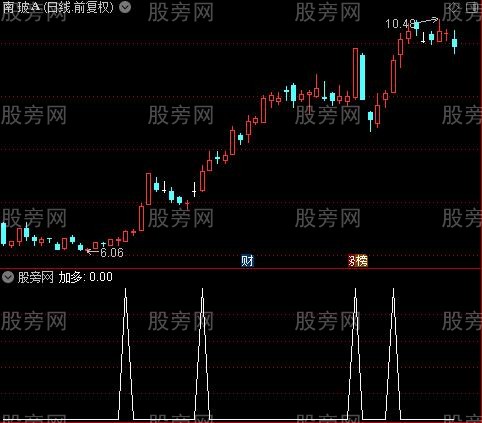 屹立常青主图之加多选股指标公式