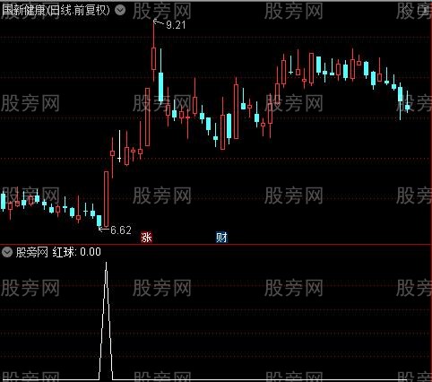跟随主力做T之红球选股指标公式